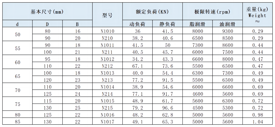 單列（liè）圓柱滾子軸承